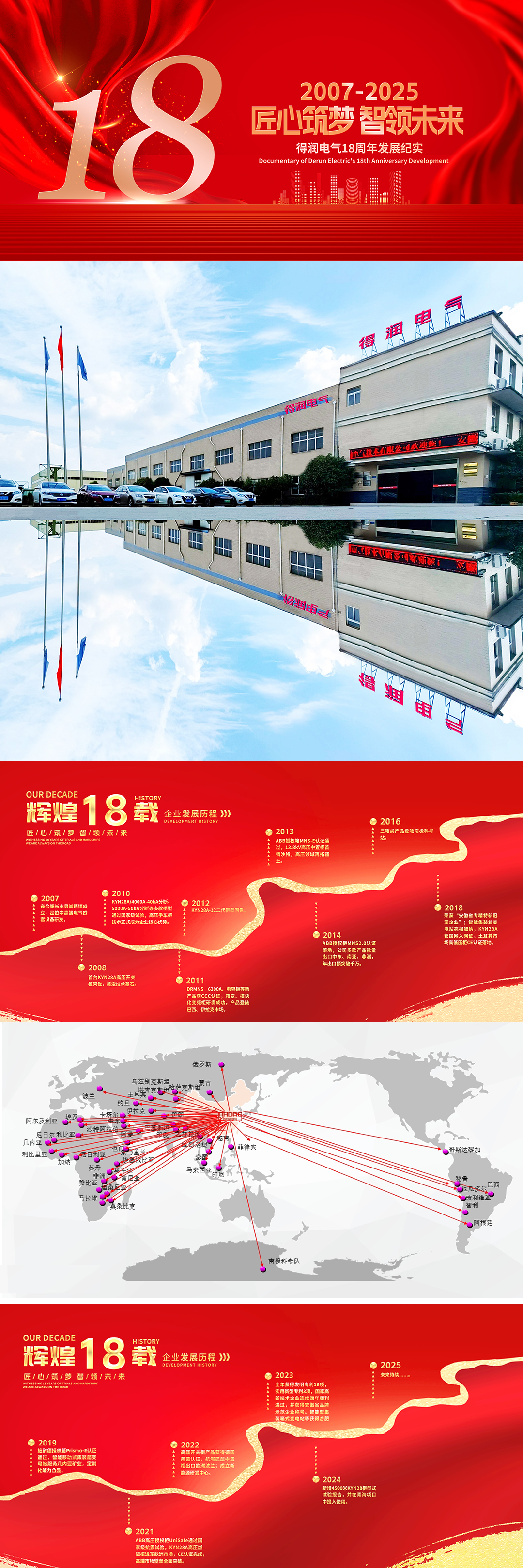 得潤電氣18周年發(fā)展紀(jì)實