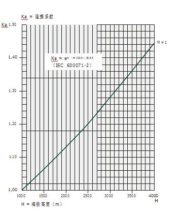 ABB高壓柜參數(shù) ABB高壓柜參數(shù)