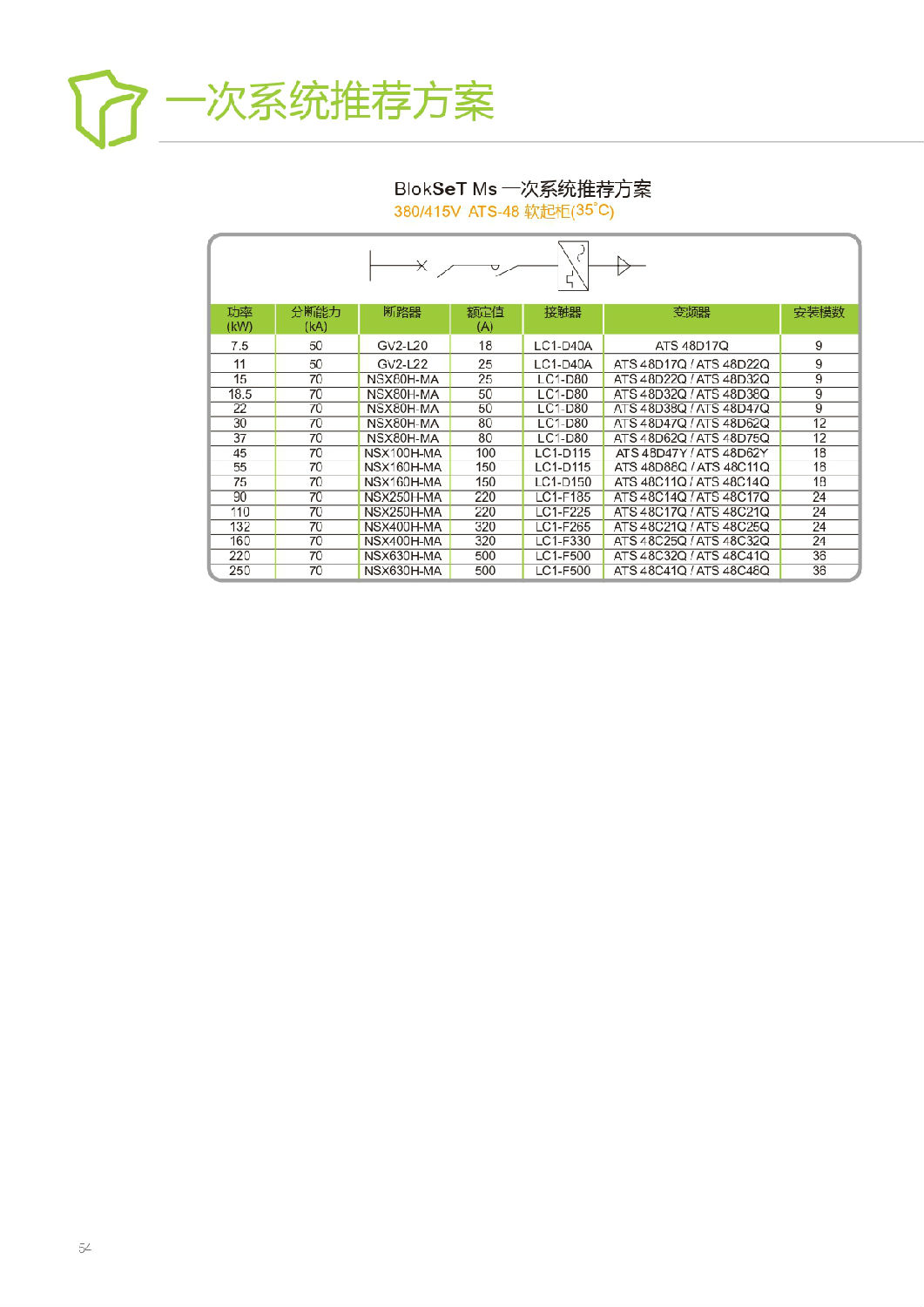 施耐德Blokset低壓柜設計說明 得潤電氣提供 施耐德Blokset低壓柜設計說明 得潤電氣提供