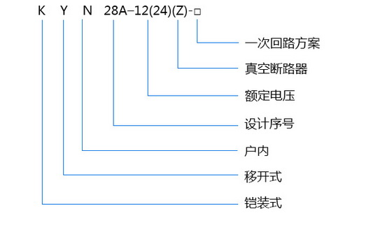 KYN28A-12(24)型號(hào) KYN28A-12(24)型號(hào)