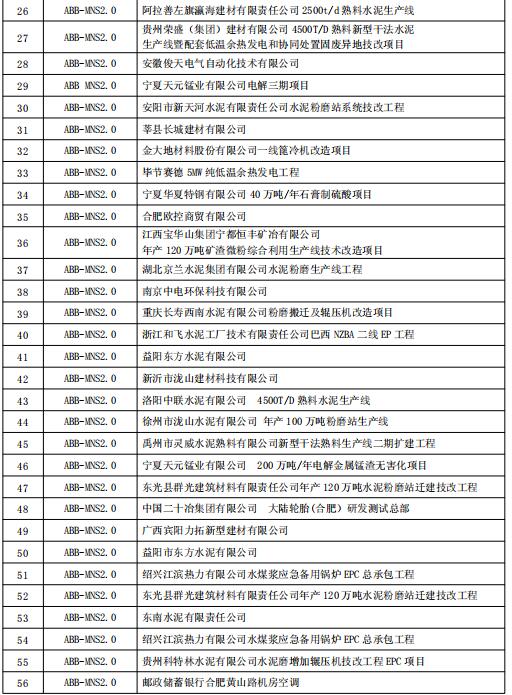 得潤電氣MNS2.0低壓開關(guān)柜業(yè)績 400-128-7988 得潤電氣MNS2.0低壓開關(guān)柜業(yè)績 400-128-7988