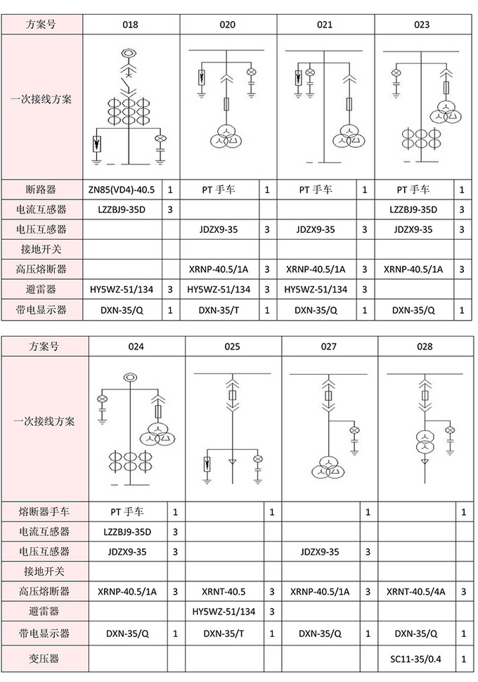 35KV高壓開(kāi)關(guān)柜 咨詢熱線:400-128-7988 35KV高壓開(kāi)關(guān)柜 咨詢熱線:400-128-7988