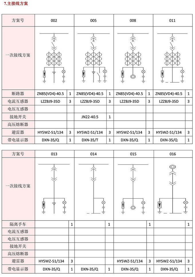 35KV高壓開(kāi)關(guān)柜 咨詢熱線:400-128-7988 35KV高壓開(kāi)關(guān)柜 咨詢熱線:400-128-7988