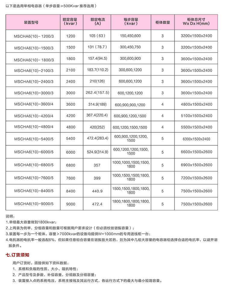 高壓電容補償柜 咨詢熱線:400-128-7988 高壓電容補償柜 咨詢熱線:400-128-7988
