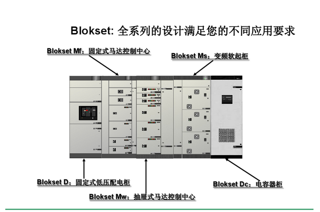 得潤(rùn)電氣 Blokset 低壓開(kāi)關(guān)柜 咨詢熱線:400-0551-777 得潤(rùn)電氣 Blokset 低壓開(kāi)關(guān)柜 咨詢熱線:400-0551-777