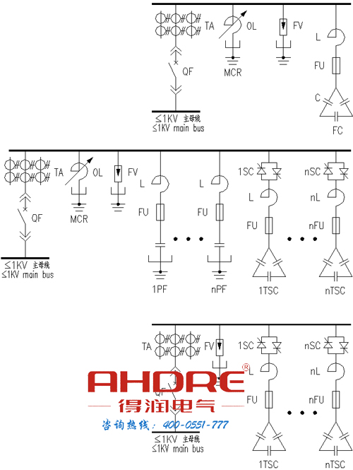 安徽得潤電氣 開關(guān)柜研發(fā)、生產(chǎn)、調(diào)試一條龍服務(wù) 400-0551-777 qq：3176885416