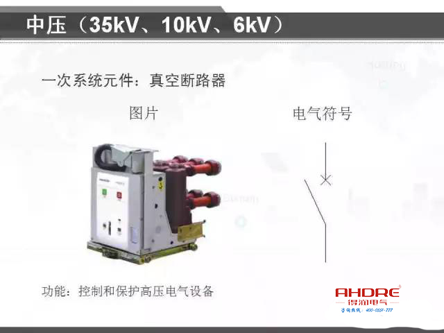 安徽得潤電氣 專注開關(guān)柜配電箱30年 電話:400-0551-777 QQ:3176885416 安徽得潤電氣 專注開關(guān)柜配電箱30年 電話:400-0551-777 QQ:3176885416